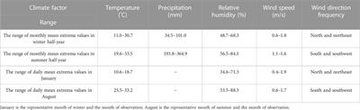 Microclimate effects and influential mechanisms of four urban tree species underneath the canopy in hot and humid areas